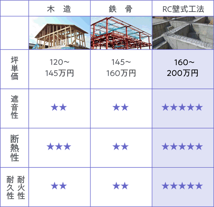 誤発注 定価20万円以上 木造住宅に